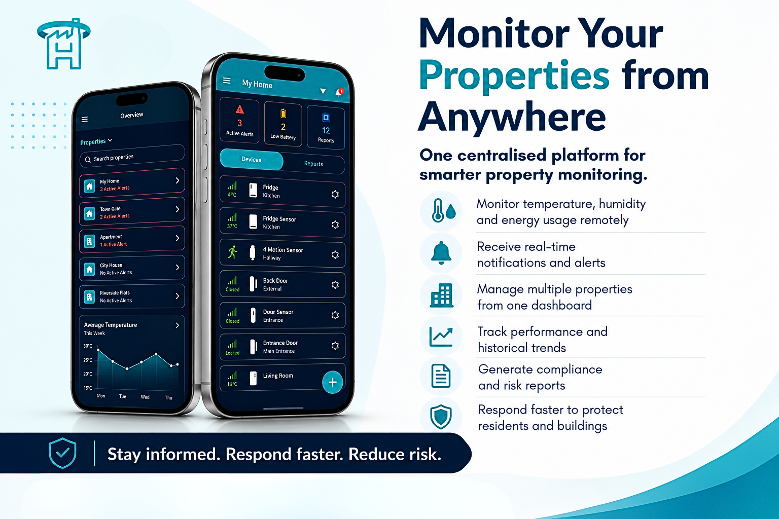 Centralised Property Monitoring with Halo Smart IoT